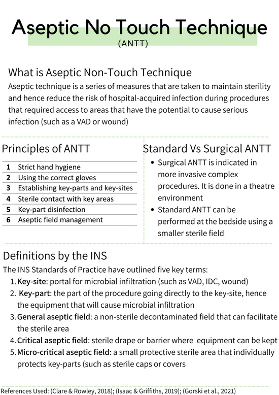 Aseptic non-touch technique (ANTT®)